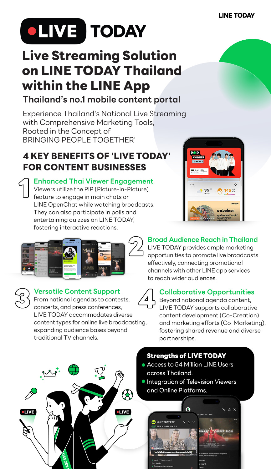 Live Line Time LINE TODAY Thailand Launches 'LIVE TODAY' to Become a National Live ...