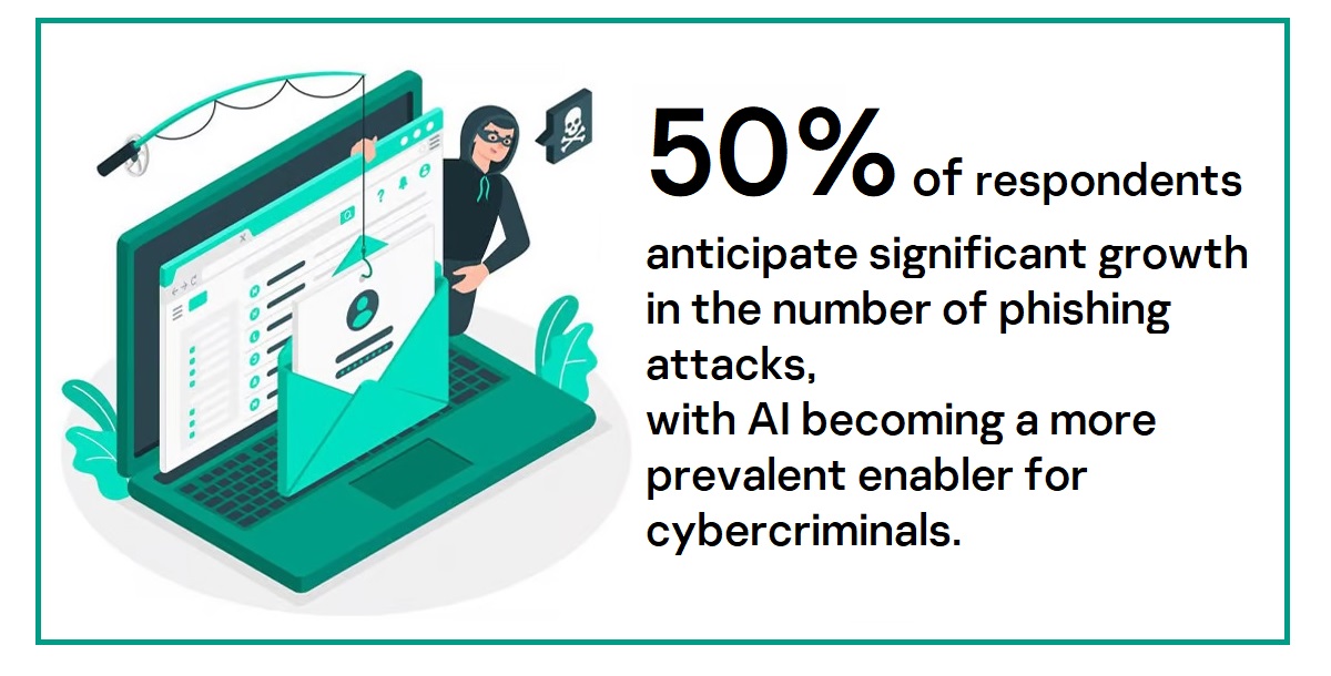 The evolution of AI in phishing attacks: Kaspersky shows why even the ...