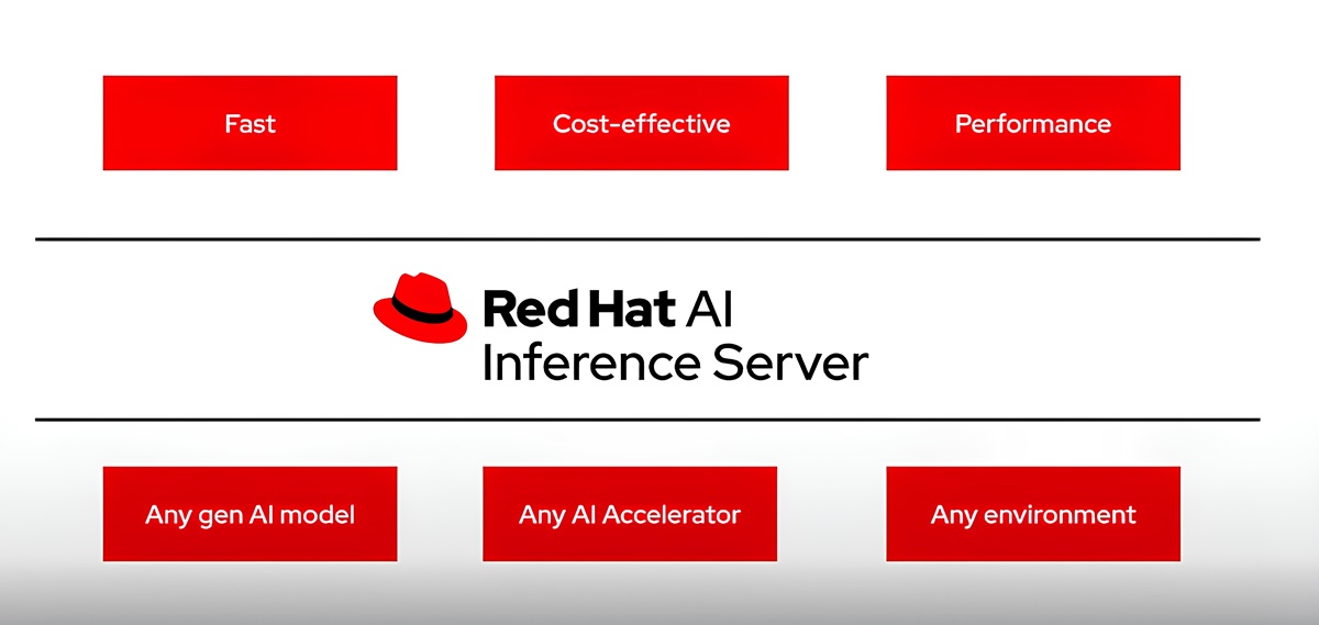 Red Hat Unlocks Generative AI for Any Model and Any Accelerator Across ...