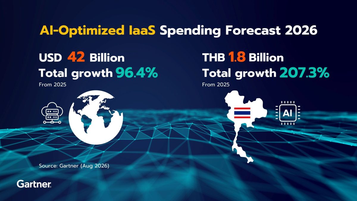 Large Increase Icon Gartner Forecasts Worldwide AI-Optimized IaaS Spending to Grow 96% ...